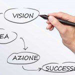 marketing e strategia